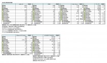 主要上場スポーツ企業6社、2018年12月期 第1四半期 財務諸表(表1)