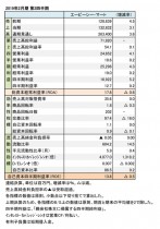 エービーシー・マート、2019年2月期 第2四半期 財務数値一覧(表1)