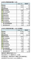 アディダス、2018年12月期 第3四半期 財務数値一覧(表1)