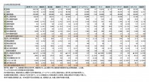 スポーツ上場6社、2019年3月期 第2四半期 財務数値一覧(表1)