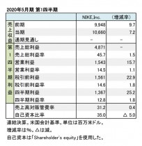 Nike,Inc. 2020年5月期 第1四半期 財務数値一覧(表1)