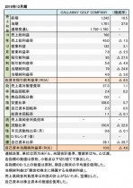 Callaway Golf Company、2019年12月期 財務数値一覧(表1)