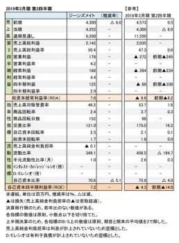 2019年3月期 第2四半期 財務数値一覧（表1）