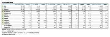 国内主要上場アパレル企業6社、2027年2月期 第1四半期まとめ（表1）