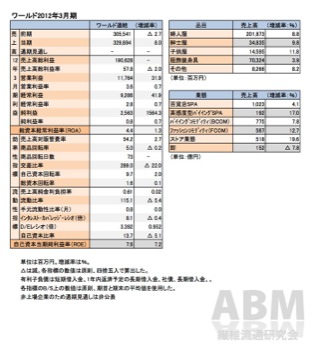 ワールド2012年3月期