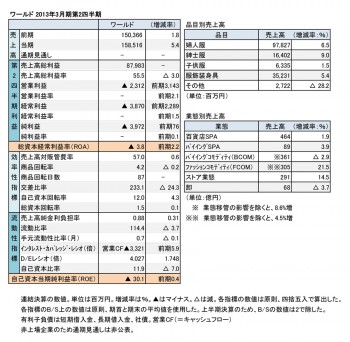 ワールド2013年3月期第2四半期（表1）