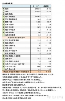 ワールド、2016年3月期 財務諸表（表1）