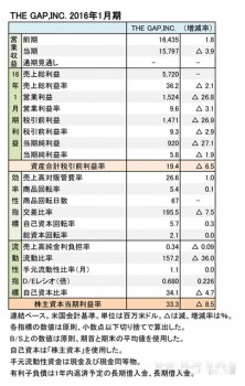 THE GAP,INC. 2016年12月期 財務諸表(表1)