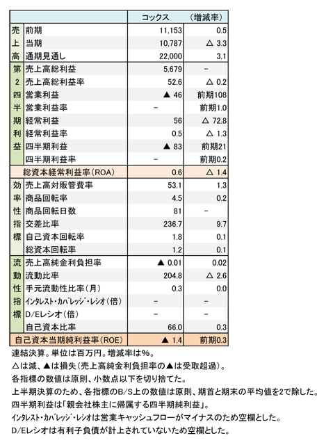  Apple、2017 年第 4 四半期に推定 2,900 万台の iPhone X デバイスを出荷