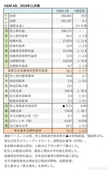 2016年11月期 財務諸表（表1）