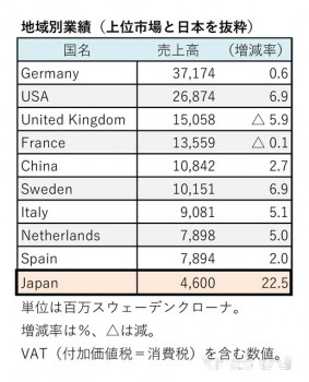 2016年11月期 地域別売上高（表2）