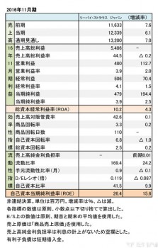 リーバイ・ストラウス　ジャパン 2016年11月期 財務諸表（表1）
