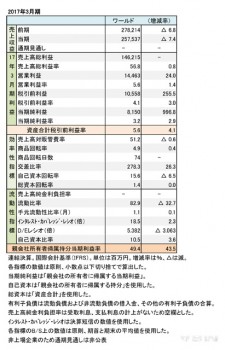 ワールド、2017年3月期 財務諸表（表1）