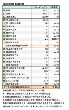 TSIホールディングス、2018年2月期 第2四半期 財務諸表（表1）