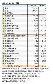 H&M AB、2017年11月期 財務諸表（表1）