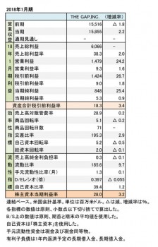 THE GAP,INC. 2018年1月期 財務諸表（表1）