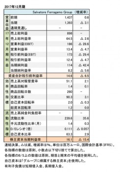 2017年12月期 財務諸表（表1）