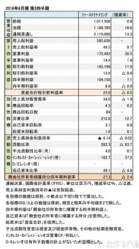 ファーストリテイリング、2018年8月期 第2四半期 財務諸表(表1)
