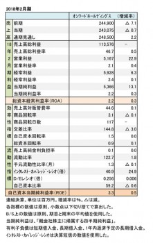 オンワードホールディングス、 2018年2月期 財務諸表（表1）