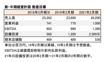 2018年2月期 新・中計数値目標（表3）