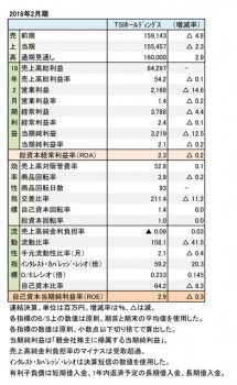 TSIホールディングス、2018年2月期 財務諸表（表1）