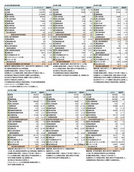 主要SPAアパレル6社、2018年度最新決算 財務諸表（表1）