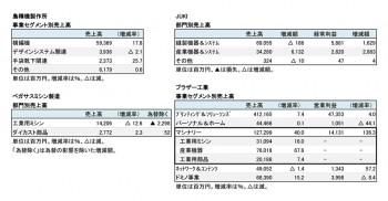 主要アパレル機