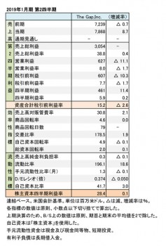 The Gap,Inc. 2019年1月期 第2四半期 財務数値一覧（表1）