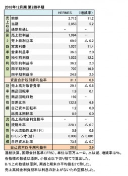 2018年12月期 第2四半期 財務数値一覧（表1）