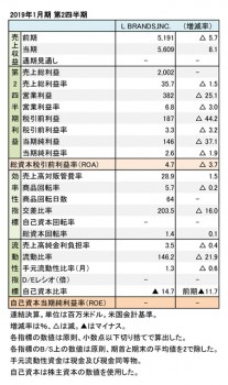 L BRANDS,INC. 2019年1月期 第2四半期 財務数値一覧（表1）