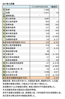 V.F.CORPORATION、2017年12月期 財務数値一覧（表3）