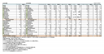 2018年度 財務数値一覧（表1）