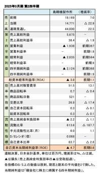 島精機製作所、2025年3月期 第2四半期 財務数値一覧（表1）