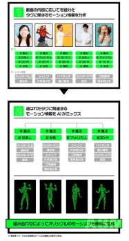 “身体の動き”をデジタルデータ化するプラットフォーム 「MOTIONBANK PROJECT」ノーイメージ