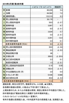 2019年2月期 第2四半期 財務数値一覧（表1）