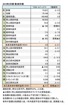 2019年2月期 第2四半期 財務数値一覧（表1）