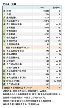 2018年12月期 財務数値一覧（表1）