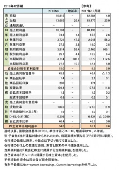 2018年12月期 財務数値一覧（表1）