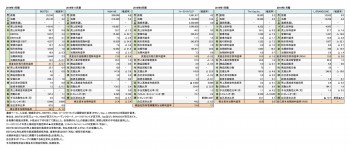 主要上場SPAアパレル企業、2018年度決算 財務数値一覧（表1）