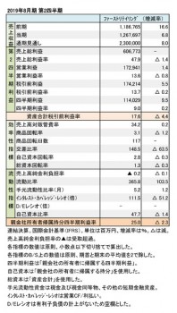 2019年8月期 第2四半期 財務数値一覧（表1）