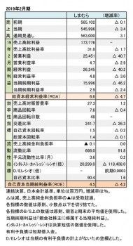 2019年2月期 財務数値一覧（表1）