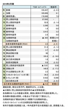 2019年2月期 財務数値一覧（表1）