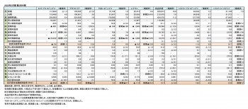 2020年2月期 第2四半期 財務数値一覧（表1）