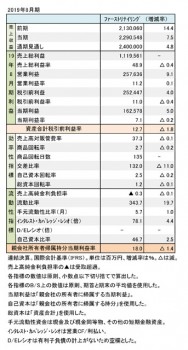 2019年8月期 財務数値一覧（表1）