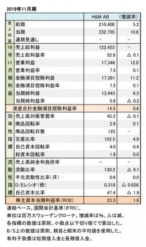 H&M AB、2019年11月期 財務数値一覧（表1）