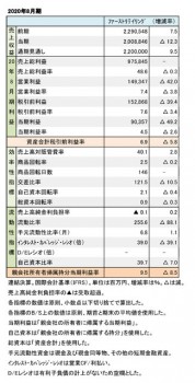  ファーストリテイリング、2020年8月期 財務数値一覧（表1）