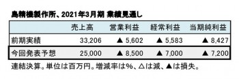 2021年3月期 通期業績見通し（表3）