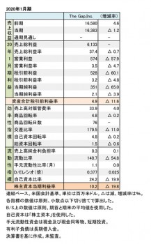 THE GAP,INC. 2020年1月期 財務数値一覧（表1）