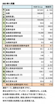 H＆M Group、2021年11月期 財務数値一覧（表1）