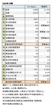The Gap,Inc. 2022年1月期 財務数値一覧（表1）